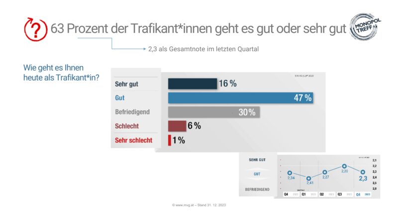 © Monopolverwaltung GmbH